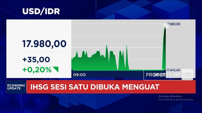 Video: Awal Pekan, IHSG Menguat Saat Rupiah Melemah ke Rp 17.985/USD