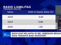 Direktur Utama PT Bach Multi Global Tbk (BACH), Budi Kurniawan optimistis terhadap rencana IPO saham perusahaannya yakni PT Bach Multi Global (BACH) yang akan melepas sekitar 615 juta lembar saham dengan target Raihan dana segar Rp 271 Miliar hingga