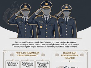 Infografis: Tragedi Tumbang Kalemei, Gugurnya 3 Polisi Katingan