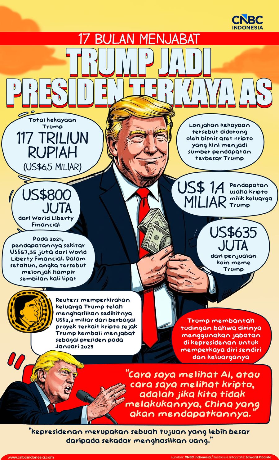 Jadi Presiden Terkaya AS, Segini Total Kekayaan Trump
