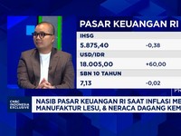 Jurus Cari Cuan Pasar Keuangan RI Saat IHSG & Rupiah Hadapi Tekanan