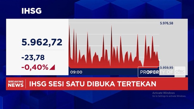 Video: Ada Peringatan Dari SdanP, IHSG Anjlok ke Zona Merah