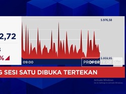 Ada Sentimen S&P, IHSG Anjlok ke Zona Merah
