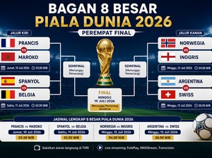 Daftar Duel 8 Negara di Perempat Final Piala Dunia 2026, Lengkap dengan Jadwalnya