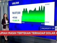 S&P Pantau Status Indonesia, IHSG Lesu & Rupiah Tembus Rp 18.077/USD