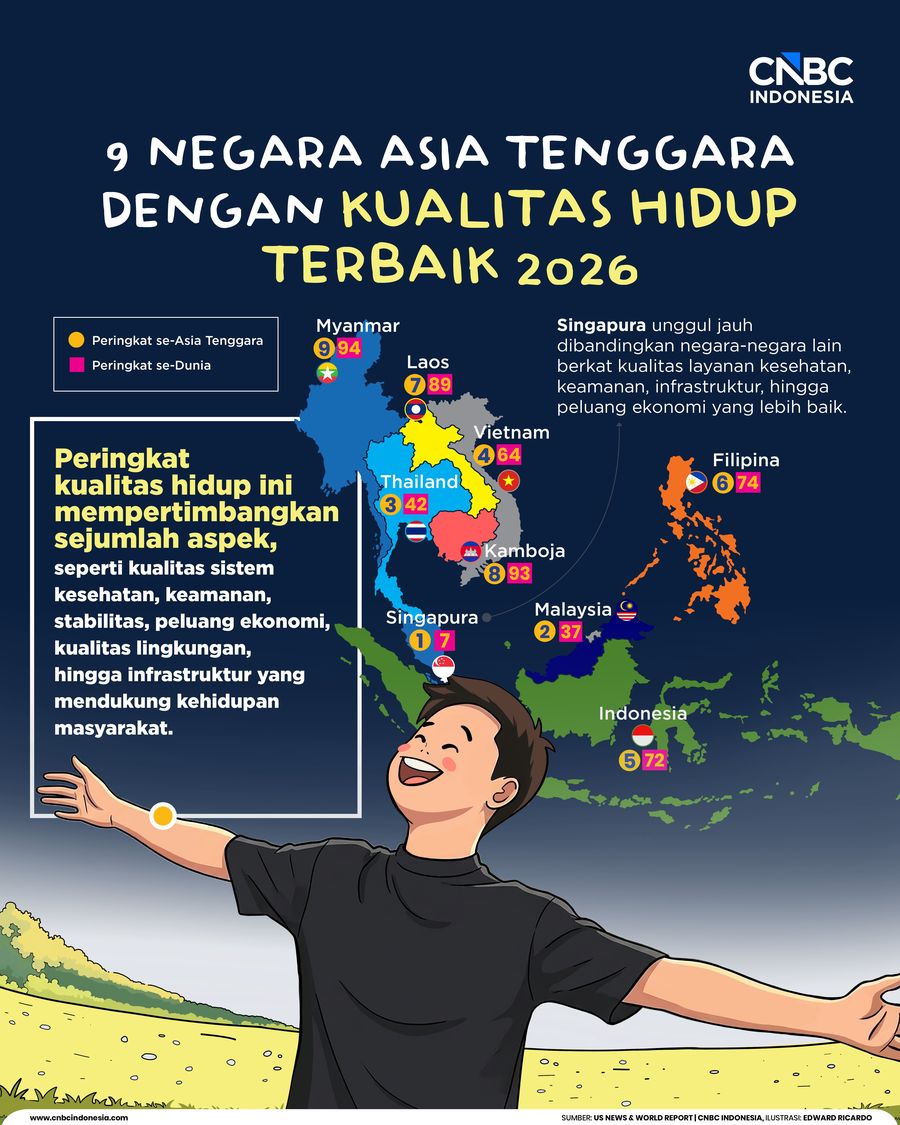 9 Negara Asia Tenggara dengan kualitas hidup terbaik 2026