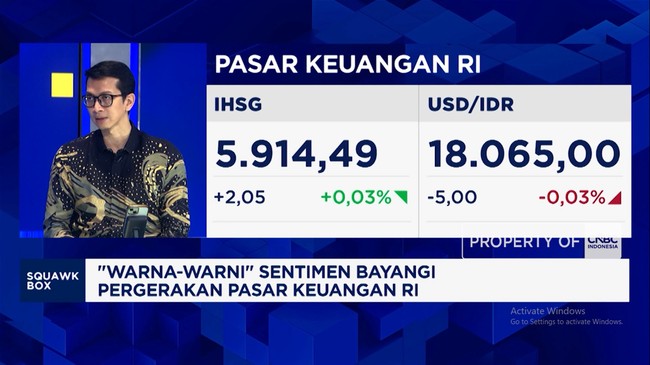 Video: Ramal Pergerakan IHSG dan Rupiah Saat Dibayangi "Ragam" Sentimen