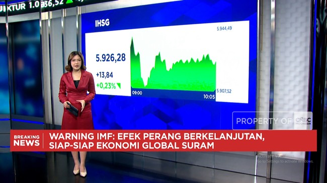 Video: Akhir Pekan, IHSG Menguat Tapi Rupiah Tertahan di Rp 18.000/USD