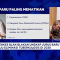 Menkes Ungkap Bahaya Darah Tinggi & Diabetes, Sebabkan 3 Penyakit Berbahaya di Indonesia