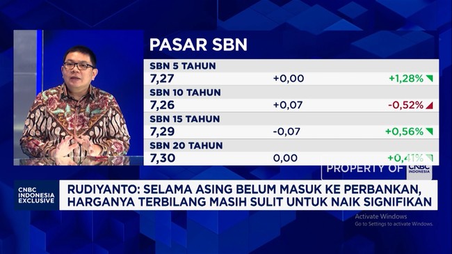 Sektor Yang Bisa Dipilih Investor Lokal Saat Volatilitas Tinggi
