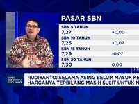 Bocoran Sektor Yang Biasa Dipilih Investor Lokal Saat Volatilitas Pasar Masih Tinggi