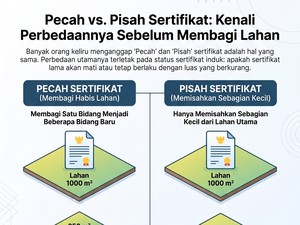 Infografis: Pecah Vs Pisah Sertifikat Tanah, Ini Perbedaannya