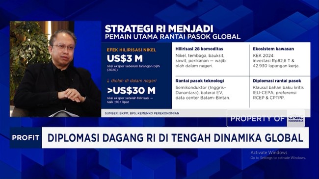 Video: RI Tak Mau Hanya Pasok Komoditas Mentah, Hilirisasi Dikebut