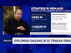 RI Tak Mau Jadi Pemasok Komoditas Mentah, Pemerintah Dorong hilirisasi & Masuk Ekosistem Teknologi Tinggi