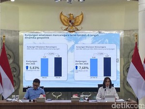 Pariwisata Indonesia Masih Kuat di Tengah Situasi Global yang Tak Menentu