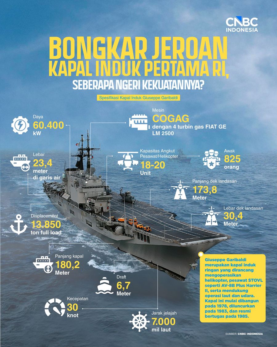 Infografis/ Daftar Terbaru Negara Paling Berkuasa di Dunia, Ada Indonesia/ Ilham