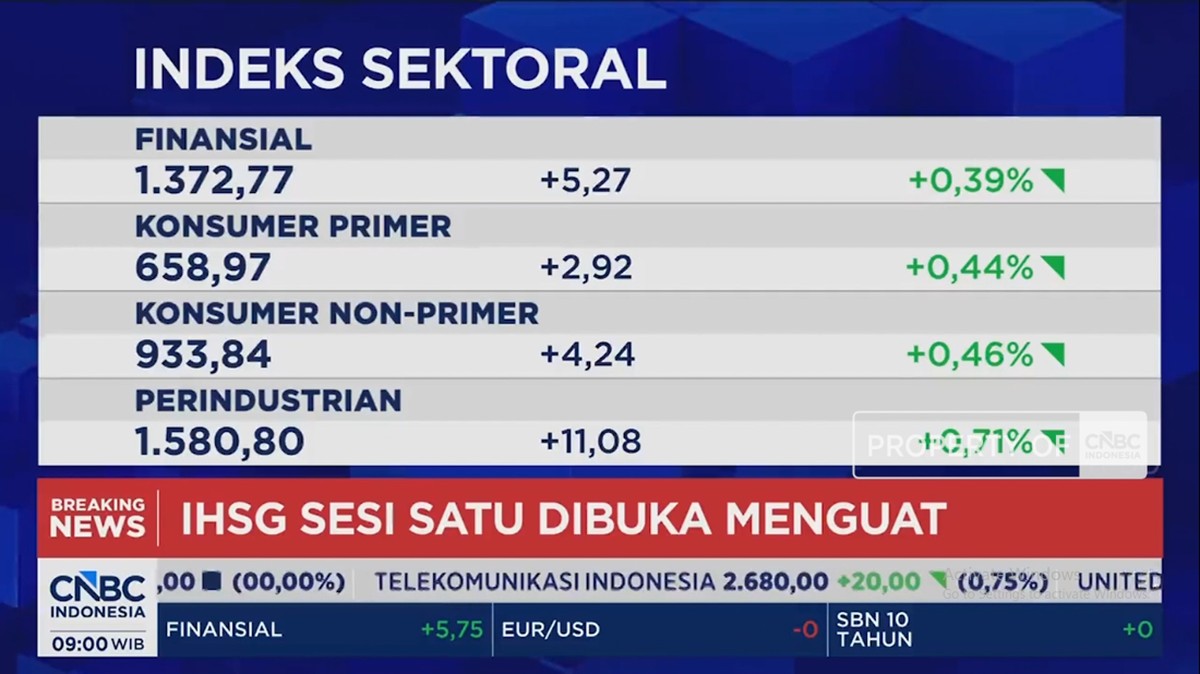 Video: Awal Pekan, IHSG Menguat Saat Rupiah Terperosok ke Zona Merah