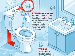 Infografis: 4 Bagian Kamar Mandi yang Langganan Jadi Sarang Kuman