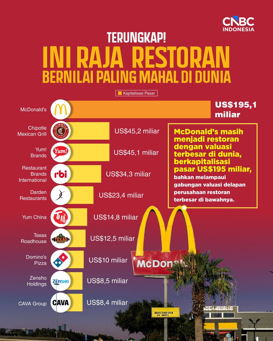 Infografis/ Terungkap! Ini Raja Restoran Bernilai Paling Mahal di Dunia/ Ilham Restu