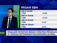 Bos MI Bongkar Risiko & Prospek Cuan Investasi Pasar Saham - Obligasi Hadapi Ketidakpastian