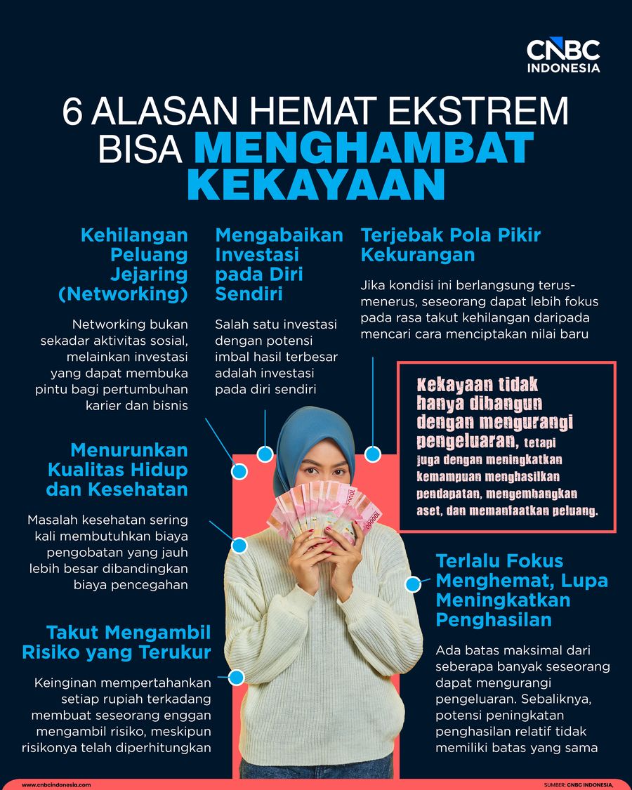 6 Alasan Hemat Ekstrem Bisa Menghambat Kekayaan