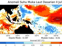 Analisis Dinamika Atmosfer Dasarian II Juli 2026 dirilir BMKG tanggal 23 Juli 2026. (Dok. BMKG)