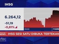 IHSG Longsor Lagi! Balik ke Level 6.200-an