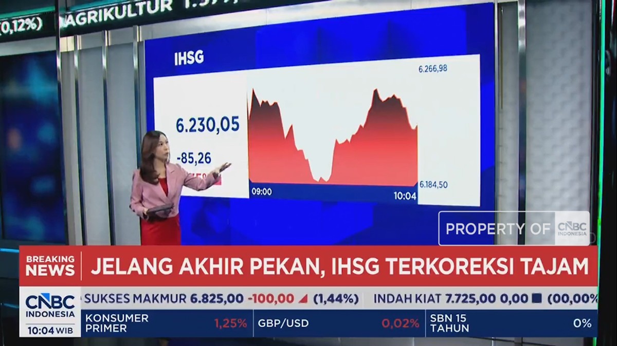 Video: IHSG Terkoreksi Hingga 2% dan Rupiah Lesu Lawan Dolar AS