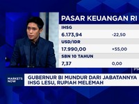 Gubernur BI Mundur Jadi Perhatian Investor, IHSG Lesu & Rupiah Melemah