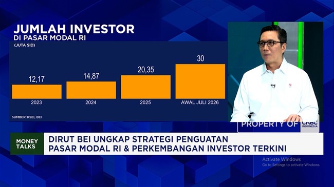Video: Ungkap Peran Gen Z di Bursa, Investor Ritel Disebut "Jajah" BEI