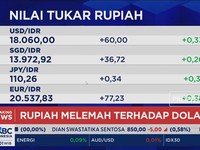 IHSG Dibuka Melemah & Rupiah Anjlok ke Rp 18.060 per USD