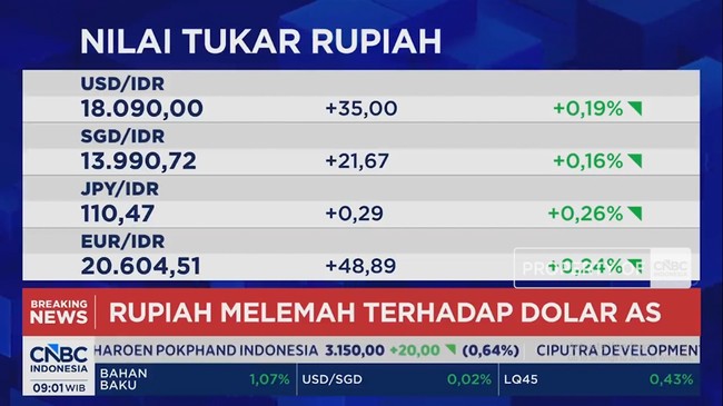 Video: IHSG Menguat Tapi Rupiah Melemah dan Dekati Rp 18.100 per USD