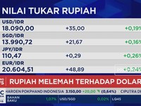 IHSG Dibuka Menguat Tapi Rupiah Melemah & Dekati Rp 18.100 per USD