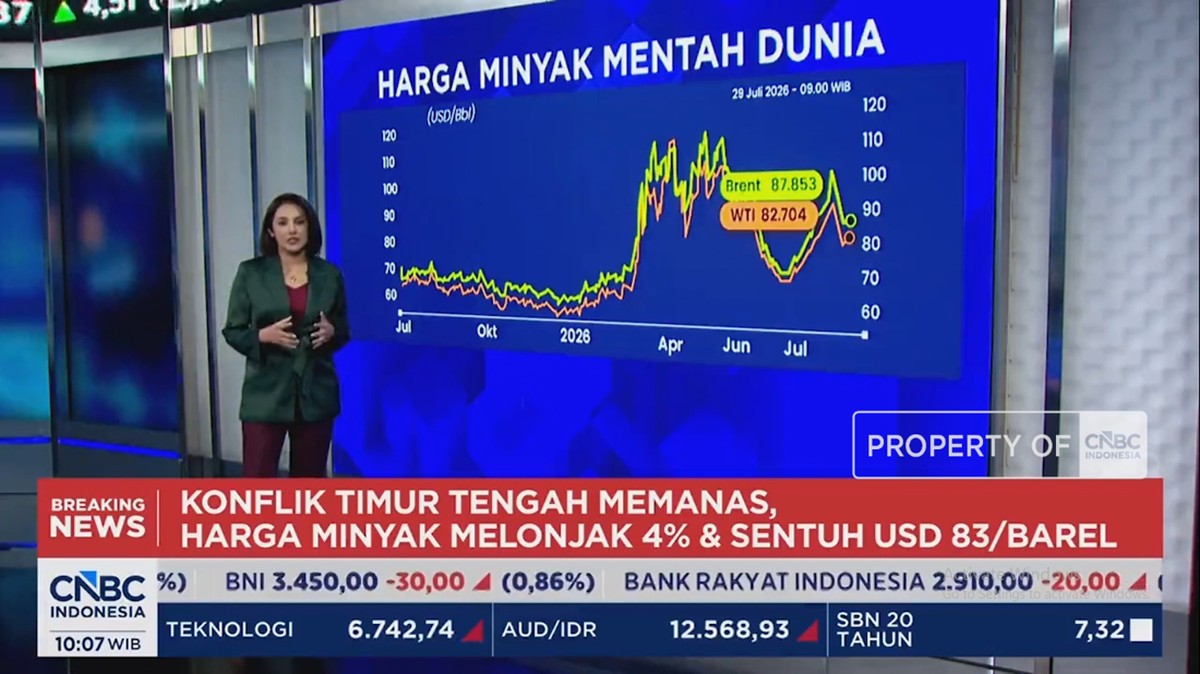 Video: Timur Tengah Memanas, Harga Minyak Melonjak 4% ke USD 83/barel