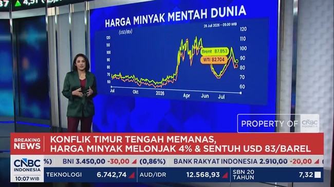Video: Timur Tengah Memanas, Harga Minyak Melonjak 4% ke USD 83/barel