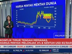 Timur Tengah Memanas, Harga Minyak Melonjak 4% & Sentuh USD 83 per Barel