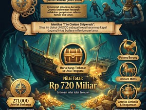 Infografis: Jejak Harta Karun Rp 720 Miliar di Perairan Cirebon