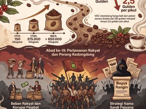 Infografis: Pahitnya Sejarah Kopi yang Picu Perang Besar di Cirebon