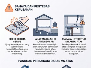 Jangan Biarkan Ada Keramik Lantai yang Pecah, Begini Cara Mudah Perbaikinya