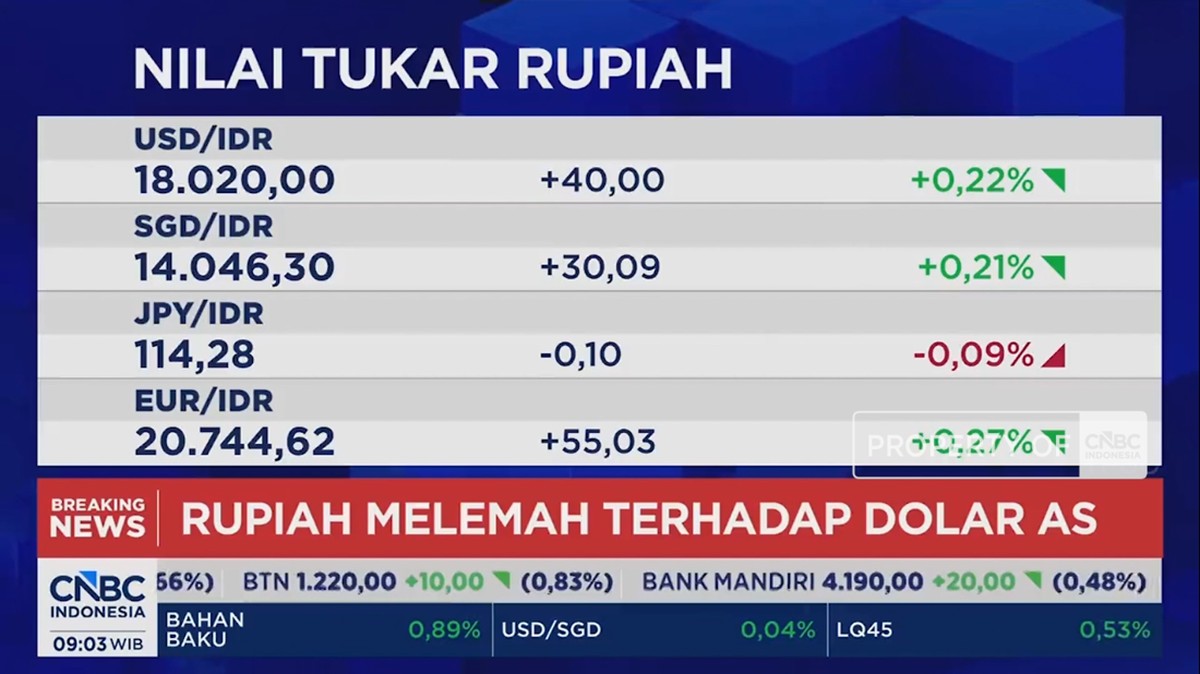 Video: IHSG Dibuka Menguat Tapi Rupiah Melemah ke Rp 18.000 per USD