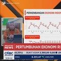 BPS Catat Ekonomi RI Tumbuh 5,29% (yoy) pada Triwulan II-2026
