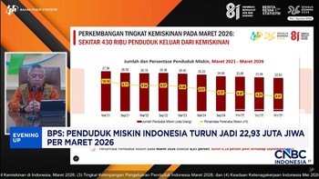 BPS: Penduduk Miskin Indonesia Turun Jadi 22,93 Juta Jiwa Per Maret 2026