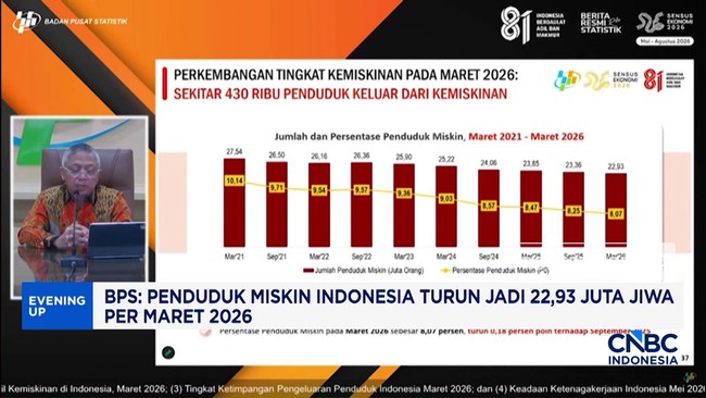 Video: BPS: Penduduk Miskin Indonesia Turun Jadi 22,93 Juta
