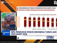 BPS: Penduduk Miskin Indonesia Turun Jadi 22,93 Juta Jiwa Per Maret 2026