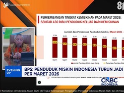 BPS: Penduduk Miskin Indonesia Turun Jadi 22,93 Juta Jiwa Per Maret 2026