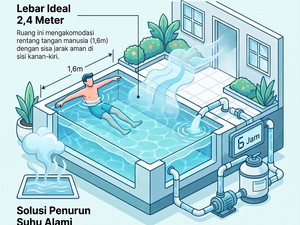 Tak Perlu Lahan Luas, Segini Ukuran Minimal Kolam Renang yang Ideal