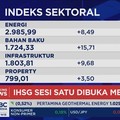 Jelang Rilis PDB, IHSG Dibuka Menghijau & Rupiah Menguat ke Rp 17.960 per USD