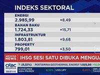 Jelang Rilis PDB, IHSG Dibuka Menghijau & Rupiah Menguat ke Rp 17.960 per USD
