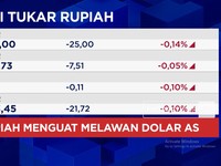 Pasar Modal RI Semringah, IHSG Menghijau & Rupiah Menguat ke Rp 17.900 per USD