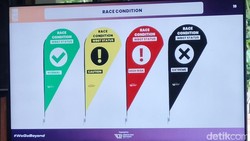 Pelari Marathon Wajib Tahu, Ini 4 Warna Race Flag Berbasis WBGT dan Artinya